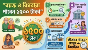 বয়স্ক ও বিধবারা পাবেন ১৫০০ টাকা। কীভাবে পাবেন? জানুন বিস্তারিত